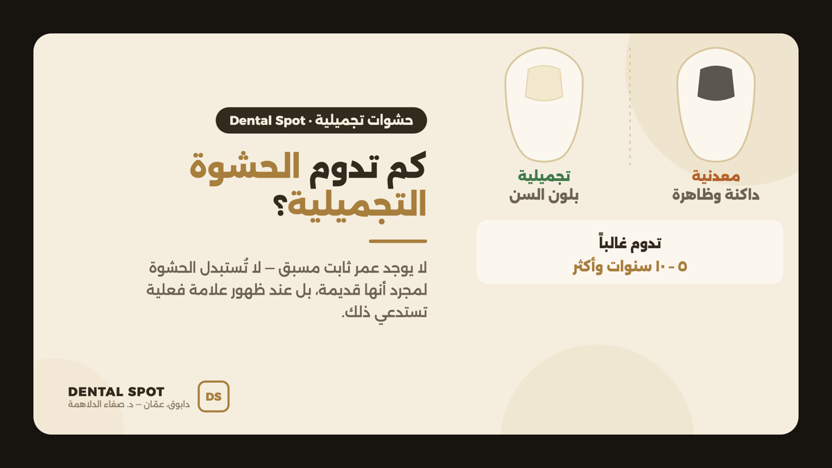 مقارنة بين الحشوة التجميلية بيضاء اللون والحشوة المعدنية التقليدية الداكنة على سن — عيادة Dental Spot دابوق، عمّان