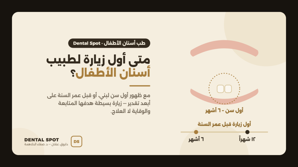 جدول تقريبي لبزوغ أسنان الأطفال اللبنية وموعد أول زيارة لطبيب أسنان الأطفال قبل عمر السنة — عيادة Dental Spot دابوق، عمّان