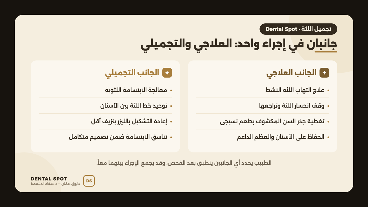 مقارنة بين الجانب العلاجي والجانب التجميلي في جراحة وتجميل اللثة — عيادة Dental Spot